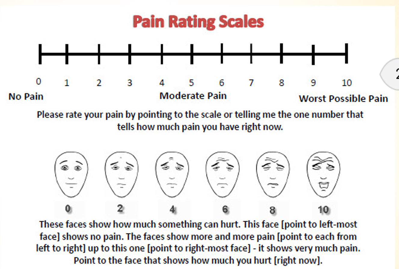 Pain rating Scale