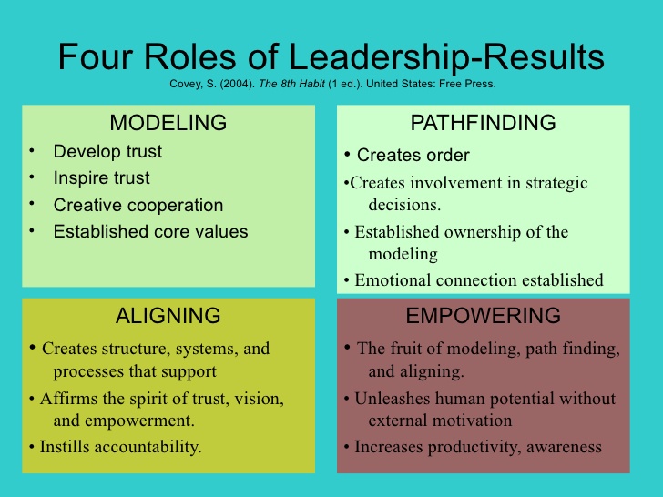 The 4 Essential Leadership Roles of Every Career Journey