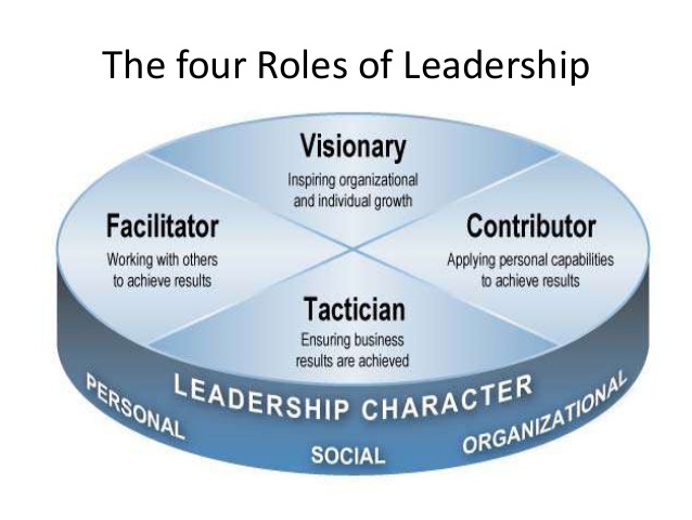 4 Roles of Leadership